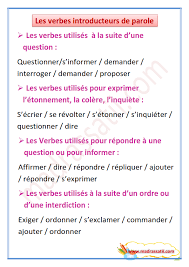 Les Verbes Introducteurs De Parole Verbe Jeu De Langage Parole