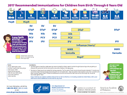 Newborn Baby Vaccination Chart With Price Best Picture Of