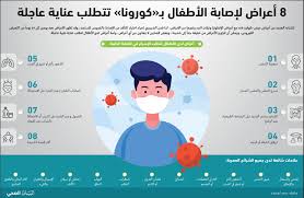 فكيف هو الحال لو اراد ذلك المعرّب الناطق بالعربية كتابة عبارة good morning بالعربية لفظا فهل ستكون على هذه الشاكلة: Zzdasr9yvgs Rm