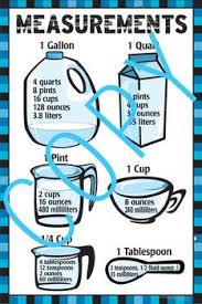 Measurement Poster Math Gallon Quart Pint Cup And