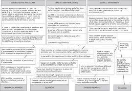 Guidelines For The Control And Prevention Of Meticillin-Resistant  Staphylococcus Aureus (Mrsa) In Healthcare Facilities - Journal Of Hospital  Infection