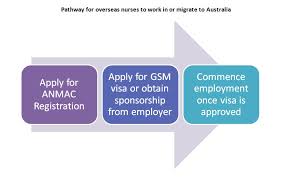 Once a positive skills assessment is received our nursing migration experts construct and submit the very best expression of interest on behalf of nursing australia clients. I Am An Enrolled Registered Nurse And I Want To Work In Australia What Do I Need To Do For An Australian Visa All News Work Visa Lawyers
