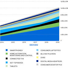 Internet Speed Today The Evolution Of Home Wi Fi Linksys