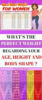 Weight Chart For Women Whats Your Ideal Weight According