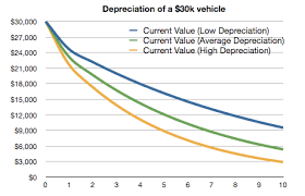 The Average New Car Price Is Unbelievably High Financial