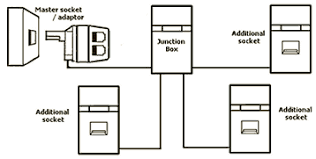 Most phone jacks cost about $3.00 to $5.00 and are available at hardware stores. Adding Telephone Sockets To A Domestic Telephone Line