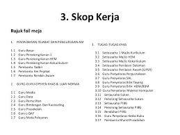 Perkongsian meliputi skop tugas, deskripsi tugas dan aspek tugas penolong pegawai tadbir n29. Pbppp