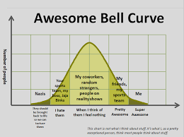 This Is So Funny And I Love This Bell Curve For The Real Life Bell Curve Feeling Nothing Curve