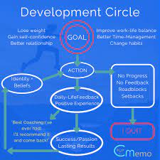 What Makes A Good Coach? How To Be A Great Coach – Not Just Average