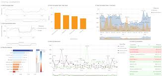 examples of visualization color settings qlik sense on windows