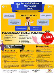 Check spelling or type a new query. Jkm Kelantan Hebahan Infografik Bahagian Perintah Facebook