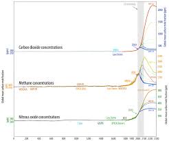 Quanto fa euro in leo? Gmd Relations Global Emissions Pathways Under Different Socioeconomic Scenarios For Use In Cmip6 A Dataset Of Harmonized Emissions Trajectories Through The End Of The Century