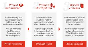 Check spelling or type a new query. Bsi C5 Der Anforderungskatalog Des Bsi Fur Mehr Transparenz In Der Cloud Pwc