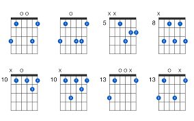 On this page, you'll learn how to play the g minor guitar chord, plus easier versions of gm to practice if you're just starting out. G Minor 7th Guitar Chord Gtrlib Chords