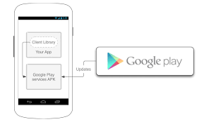This component provides core functionality like authentication to your google services, synchronized contacts, access to all the latest user privacy settings, and higher quality. Google Play Services Arrives For Android 2 2 And Above The Eager Can Download Directly Engadget