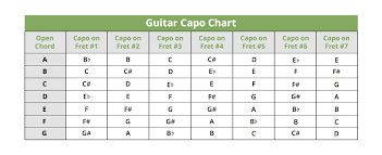 Capo Key Chart Accomplice Music