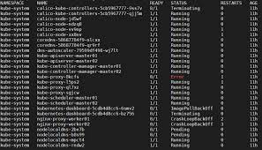 We can create a namespace in two ways either by using kubectl create namespace command or by using configuration file. K8s Cluster Deployed Successfully But Workers Nodes Are Not Ready Issue 5457 Kubernetes Sigs Kubespray Github