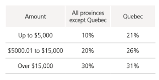 Registered Retirement Income Fund Rrif Is It Time To