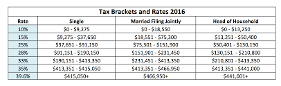 Irs Income Tax Irs Income Tax Head Of Household