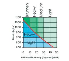 Livebunkers Heavy Fuel Oil Hfo Heavy Fuel Oil Density