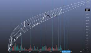 Join tradingview india community of traders and the default setting shows prices in usd and sorts crypto assets based on the market capitalization. Btcusd Bitcoin Chart And Price Tradingview India