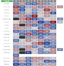 The deadline for gameweek 17 in the 2020/21 fantasy premier league is friday 1st january 2021 at 16:00pm gmt. Who Has The Best And Worst Upcoming Fpl Fixtures Fpl Wiki Fantasy Premier League Wiki Fpl Wiki