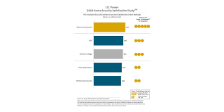 home security companies continue to raise the bar on