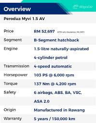 Is it really 30% more fuel efficient than before? Deal Breakers Perodua Myvi Love The Value Proposition Not Its Seats Wapcar