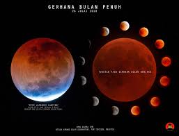 Gerhana bulan yang terjadi pada 31 januari 2018 akan terlihat saat bulan tenggelam. Gerhana Bulan Penuh 2018 Telok Kemang Observatory