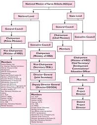 Organizational Structure Of Ssa Download Scientific Diagram