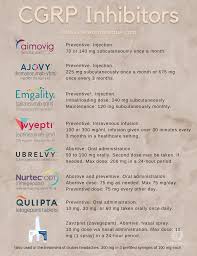 Image result for Gepant