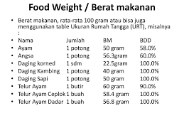Bila ingin mengurangi kalorinya, anda bisa memakan putih telurnya saja. 1 Butir Telur Berapa Gram Sedang
