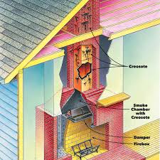 Fireplace Cleaning When To Clean A Chimney Flue Family