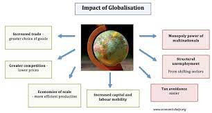The economic globalization refers to the emergence of an international network of economic systems. Costs And Benefits Of Globalisation Economics Help
