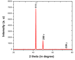 X Ray Diffraction Plot Of The Inconel 718 Work Material