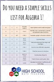Get Your Algebra 1 Skills List Implementation Guide Download Today Basic Algebra High School Math Teacher Homeschool Math