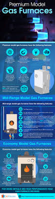 Frigidaire Gas Furnace Reviews 1 Quality Buyers Guide