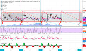 trader curtmelonopoly trading ideas charts tradingview