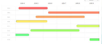 Dynamic Gantt Chart View With Respective Date And Time In