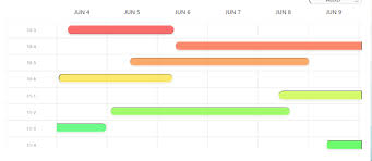 dynamic gantt chart view with respective date and time in