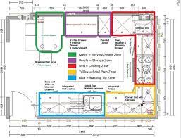 You'll want to get the best from your kitchen design so we've pulled together some of the best kitchen remodel ideas for you to help you get the best from your redesign. New Ways To Plan Your Kitchen S Work Zones