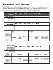 An illustrated journey towards various complex biological students will practice pairing nucleic acids with nucleotides in dna and rna as well as codons and. Dna Mutations Practice Worksheet Pdf Dna Mutations Practice Worksheet Directions Transcribe And Translate The Original Dna Sequence Then Do The Same Course Hero