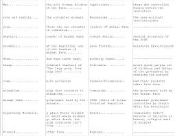 tomernotes animal farm study guide