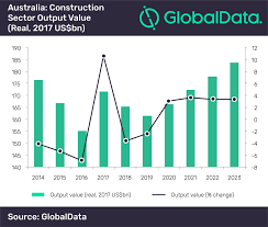 Australias Construction Industry Set To Regain Growth