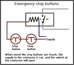 Design a relay circuit such that it activates whenever plc sends an trip signal. Contactors And Control Circuits