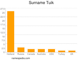 Türkiye i̇statistik kurumu resmi instagram hesabı www.tuik.gov.tr. Tuik Namensbedeutung Und Herkunft