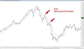 Upon launch, it replaced the all ordinaries to become australia's primary investment benchmark and is used as the basis of multiple index products (e.g. Asx Market Filter Reduce Portfolio Risk Limit Losses