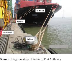 Black pearl ship coloring page. Safety Of Container Ship Un Loading Operations In The Port Of Antwerp Impact Of Passing Shipping Traffic Emerald Insight