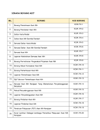 Borang aduan kerosakan aset alih kerajaan bahagian i (untuk diisi oleh pegawai aset) 1. Contoh Daftar Aset Alih Bernilai Rendah Cute766