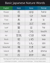 How To Say Basic Japanese Nature Words Video Japanese Language Lessons Japanese Phrases Basic Japanese Words